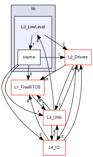 /var/www/html/SJSU-DEV-Linux/firmware/default/lib/L0_LowLevel