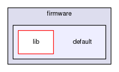 /var/www/html/SJSU-DEV-Linux/firmware/default