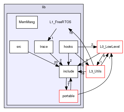 /var/www/html/SJSU-DEV-Linux/firmware/default/lib/L1_FreeRTOS