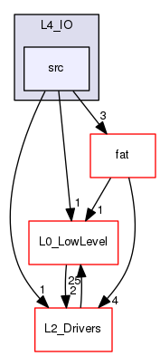 /var/www/html/SJSU-DEV-Linux/firmware/default/lib/L4_IO/src