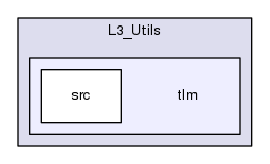 /var/www/html/SJSU-DEV-Linux/firmware/default/lib/L3_Utils/tlm