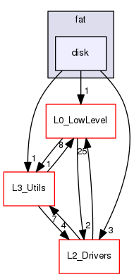 /var/www/html/SJSU-DEV-Linux/firmware/default/lib/L4_IO/fat/disk