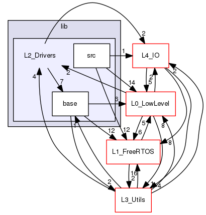 /var/www/html/SJSU-DEV-Linux/firmware/default/lib/L2_Drivers