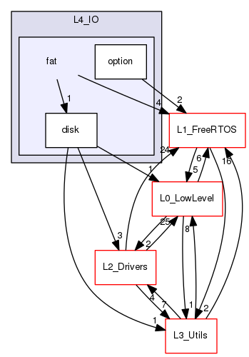 /var/www/html/SJSU-DEV-Linux/firmware/default/lib/L4_IO/fat