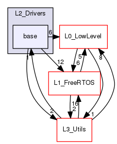 /var/www/html/SJSU-DEV-Linux/firmware/default/lib/L2_Drivers/base