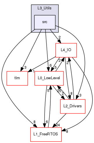 /var/www/html/SJSU-DEV-Linux/firmware/default/lib/L3_Utils/src