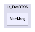 /var/www/html/SJSU-DEV-Linux/firmware/default/lib/L1_FreeRTOS/MemMang