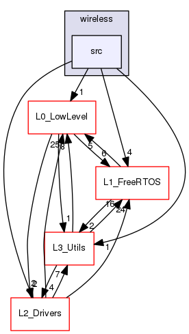/var/www/html/SJSU-DEV-Linux/firmware/default/lib/L4_IO/wireless/src