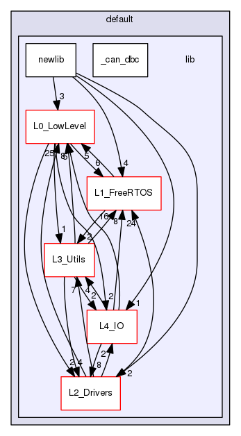 /var/www/html/SJSU-DEV-Linux/firmware/default/lib
