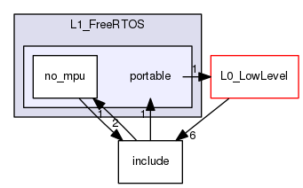 /var/www/html/SJSU-DEV-Linux/firmware/default/lib/L1_FreeRTOS/portable