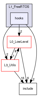/var/www/html/SJSU-DEV-Linux/firmware/default/lib/L1_FreeRTOS/hooks