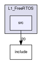 /var/www/html/SJSU-DEV-Linux/firmware/default/lib/L1_FreeRTOS/src