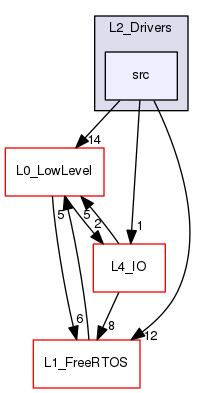/var/www/html/SJSU-DEV-Linux/firmware/default/lib/L2_Drivers/src