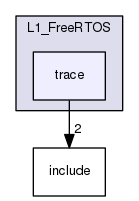 /var/www/html/SJSU-DEV-Linux/firmware/default/lib/L1_FreeRTOS/trace
