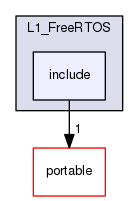 /var/www/html/SJSU-DEV-Linux/firmware/default/lib/L1_FreeRTOS/include