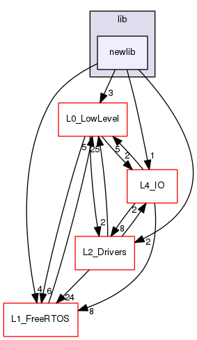 /var/www/html/SJSU-DEV-Linux/firmware/default/lib/newlib