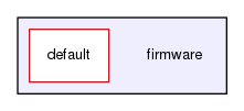 /var/www/html/SJSU-DEV-Linux/firmware