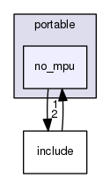 /var/www/html/SJSU-DEV-Linux/firmware/default/lib/L1_FreeRTOS/portable/no_mpu