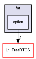 /var/www/html/SJSU-DEV-Linux/firmware/default/lib/L4_IO/fat/option
