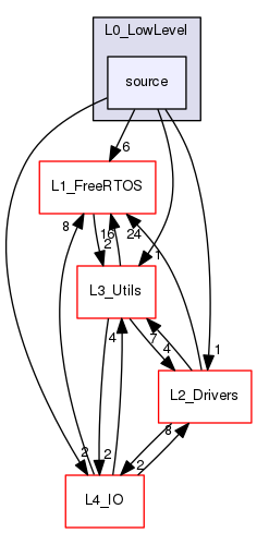/var/www/html/SJSU-DEV-Linux/firmware/default/lib/L0_LowLevel/source